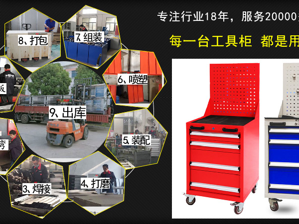【不辜負您的每一寸光陰】江蘇工具柜，天金岡每一臺都是用心制造！