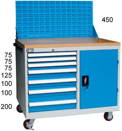 怎樣延長工具柜的使用壽命，您了解嗎？